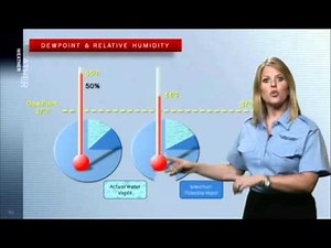 Instrument Rating Airplane - Weather Concepts - ASA (Aviation Supplies & Academics)