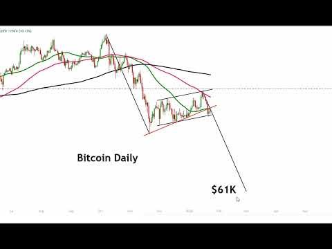 Bitcoin Update: BTC Will Get a Bounce at Some Point but a Test of $74K is Imminent