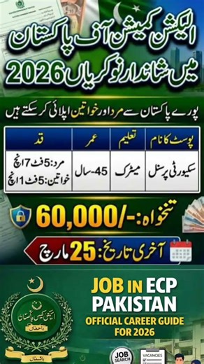 #ecpjobs #electioncommissionofpakistan #pakistanjobs
