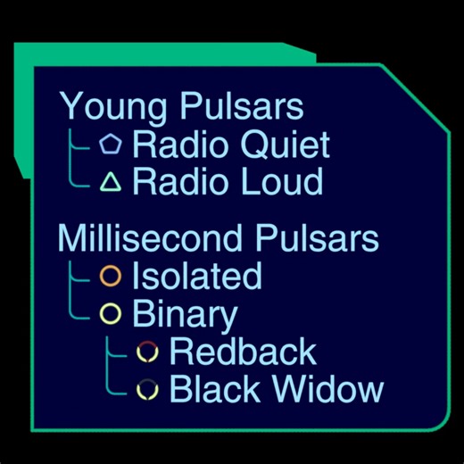 NASA Scientific Visualization Studio | Fermi Catalog of Gamma-ray Pulsars