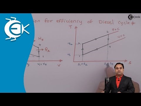 What is the Expression for the efficiency of Diesel Cycle - Gas Power Cycles - Thermodynamics
