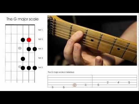 LEFT HANDED Guitar lesson, how to play the G major scale