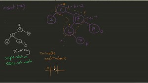 File:AVL Trees - Using Trinode Restructuring for Double Rotation.webm - Wikimedia Commons
