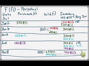 Inventory System- Worksheet FIFO - Perpetual
