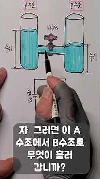 Basic electricity (voltage, current, resistance)