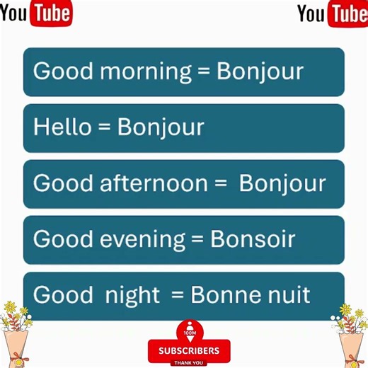 Can You Pronounce This English and French Word #EnglishForBeginners #FrenchForBeginner #shorts
