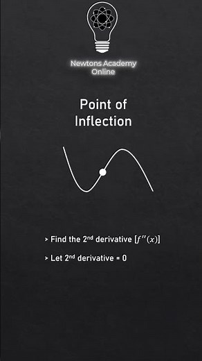 Point Of Inflection Simplified
