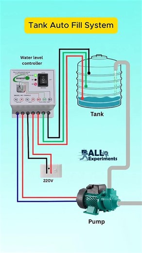 Auto Water Pump ON/OFF