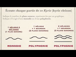 monodie à la polyphonie