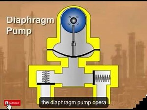 reciprocating pump types