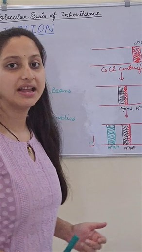 Sure shot | NEET 2026 | #shwetasbioverse #cbse12thbiology #dna #semiconservativereplication