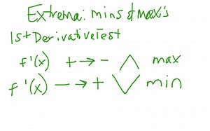 1st Derivative Test | Educreations