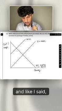 negative externality diagram practise , great one to test your market failure theory #economics