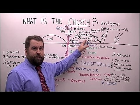 What is the Church? The Bible Answer of what the Church is.