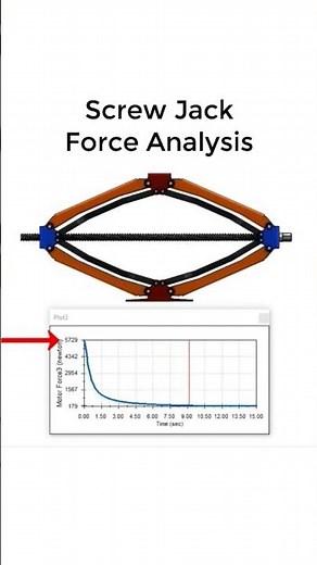Screw Lifting Jack - Force Analysis