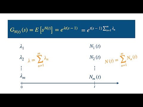 Poisson Process: infinite divisibility, superposition, decomposition, & thinning properties