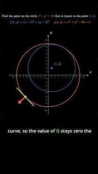 The Secret of "Moving Along g: Lagrange Multipliers Explained #Calculus