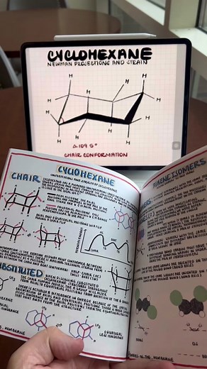Understanding Cyclohexane: Chair and Boat Conformations