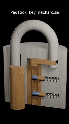 Padlock Key Mechanism | How padlocks work
