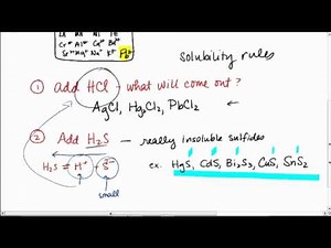 AP CHEM: Qualitative Analysis