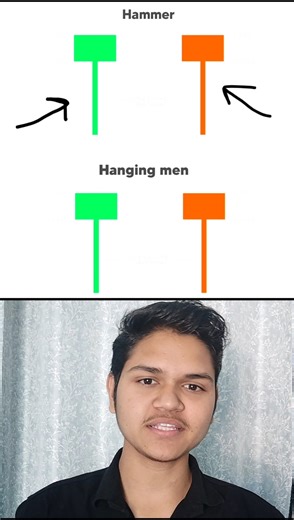 Hammer Candlestick Vs Hanging Men Candlestick patterns #sharemarket #shorts #trading