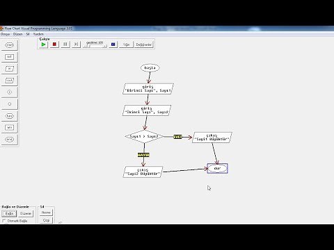 Algoritma ve Akış Diyagramı Örnekleri 1