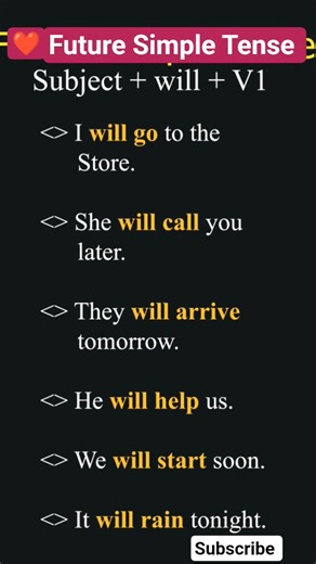 Future Simple Tense //Future Indefinite Tense #tenses #english #viral