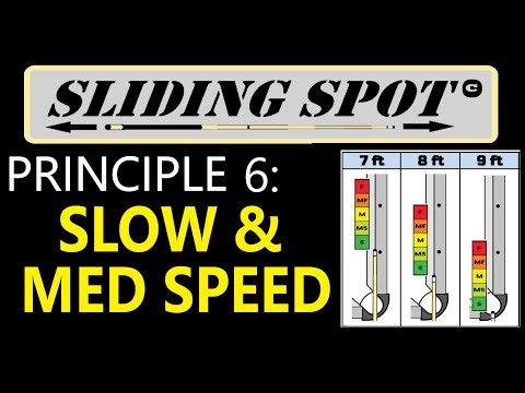Principle 6: Slow and Medium Speed