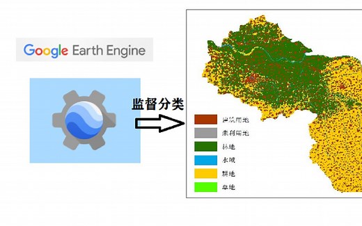 No.9 【Google Earth Engine】GEE 基于landsat8 监督分类土地利用并下载