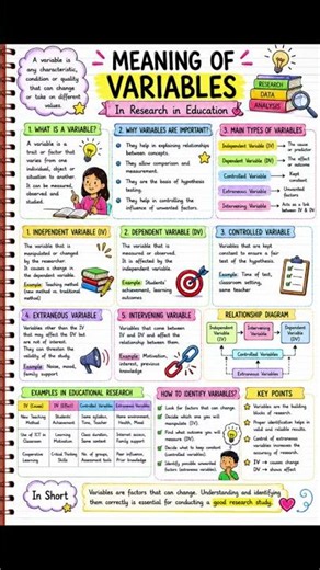 #variables #type of variable 🎯📚✍️....