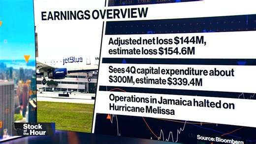 JetBlue Slides As Fuel Costs, Weather Muddy Outlook
