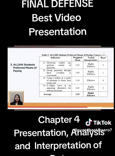 Effectiveness of E-Wallets for US Students: Chapter 4 Presentation Analysis