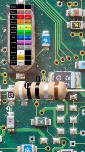 5 band resistor color code // 9 ohm // #shortvideo
