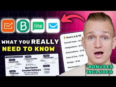 Best ActiveCampaign Alternatives for Email Marketing 2025 ($7280 In Bonuses + Discounts)