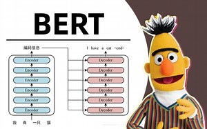 翻遍整个B站，这应该是讲的最通俗易懂的【BERT语言模型】了，原理解读+源码复现+实战分析 | 从零开始解读，真正的零基础入门教程！
