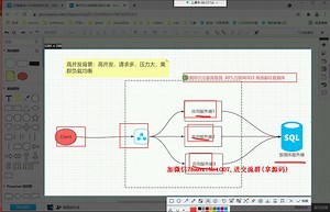 【数据库教程看这一个就够了！】SQLServer+MySQL双库读写分离(EFCore对接读写分离/Redis/ElasticSearch)B0327