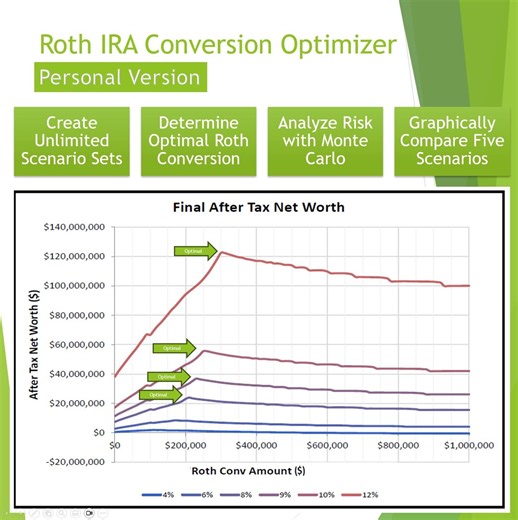 Excel Roth IRA Conversion Optimizer - 2025/2026 Personal Version (digital Download) - Etsy