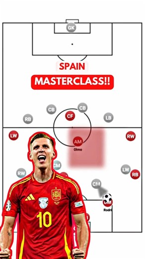 Spain Build - Up Tactics In World Cup Final #football #tactics #analysis #gopro #fifaworldcup