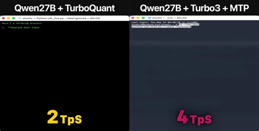 【Qwen × MTP × TurboQuant】MacBook ProでローカルLLMが爆速化！最新技術の組み合わせにより、推論速度が「+40%」も向上しました！🚀注目の技術ポイントはこちらです：・Multi-Token Prediction (MTP)単語を一度に複数予測することで、推論速度が34 tokens/sまで高速化。予測の採択率も90%と非常に高く、効率が大幅にアップしています。・TurboQuantによるKVキャッシュ圧縮メモリを劇的に節約し、約26万トークンの超ロングコンテキストを限られたビデオメモリで扱えるようになります。数冊分の本や大量のソースコード解析も、ローカル環境でサクサクこなせるようになりますね！✨#LLM #AI
