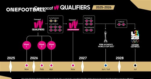 Concacaf announces 2025 to 2029 women’s national team competitions