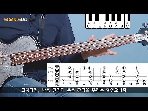(Bass Lesson for Beginners) From Total Novice to Playing Together~ Class 1 - 5 Things to Keep in ...