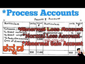 Process Accounts,Normal Loss Account,Abnormal Loss Account,Abnormal Gain Account(Kannada)