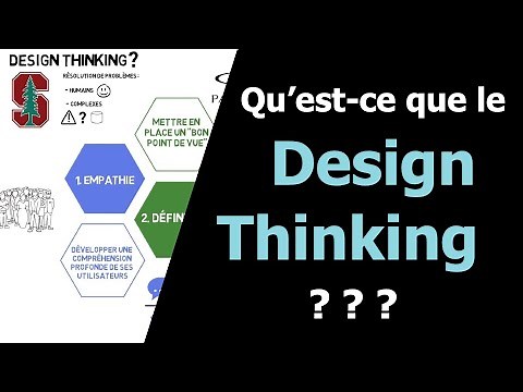 What is Design Thinking?