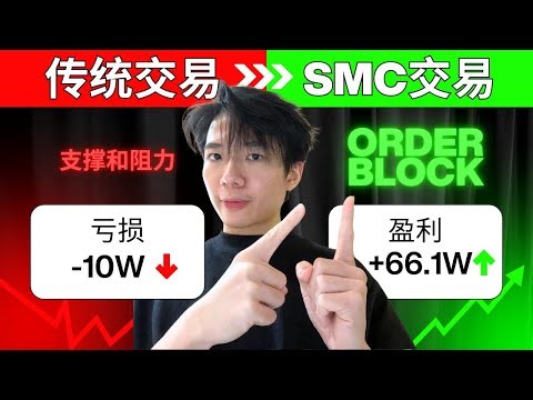 Smc/ict 交易策略 ：订单块 (Order Block) - 如何发现与应用？看明白订单区域交易更容易！ 学懂机构思维，交易不累！
