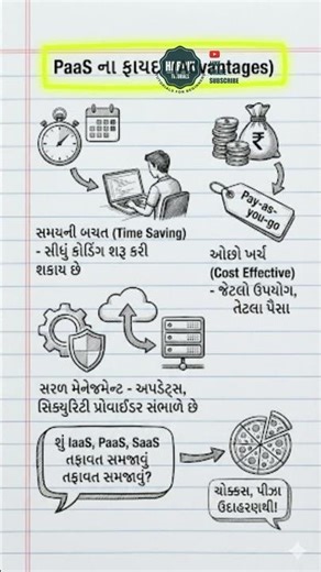 PaaS શું છે? (PaaS Explained in Gujarati)