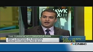 How are bond and equity markets reacting to shutdown?