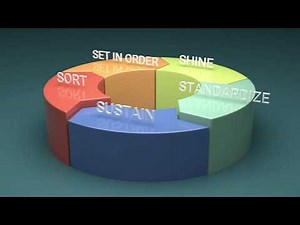 Free 5S guide from Creative Safety Supply NEW