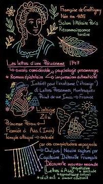 Letters from a Peruvian Woman: Author, Context and Plot #française #bacdefrançais