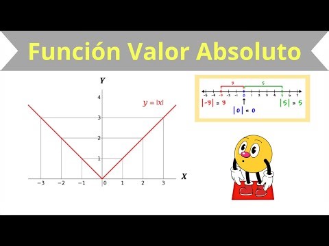 Función Valor Absoluto – Definición, Propiedades y Gráfica