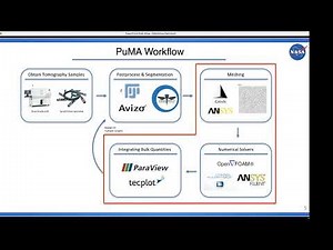 Session 2 - PuMA Workshop 2021 - Introduction to Software